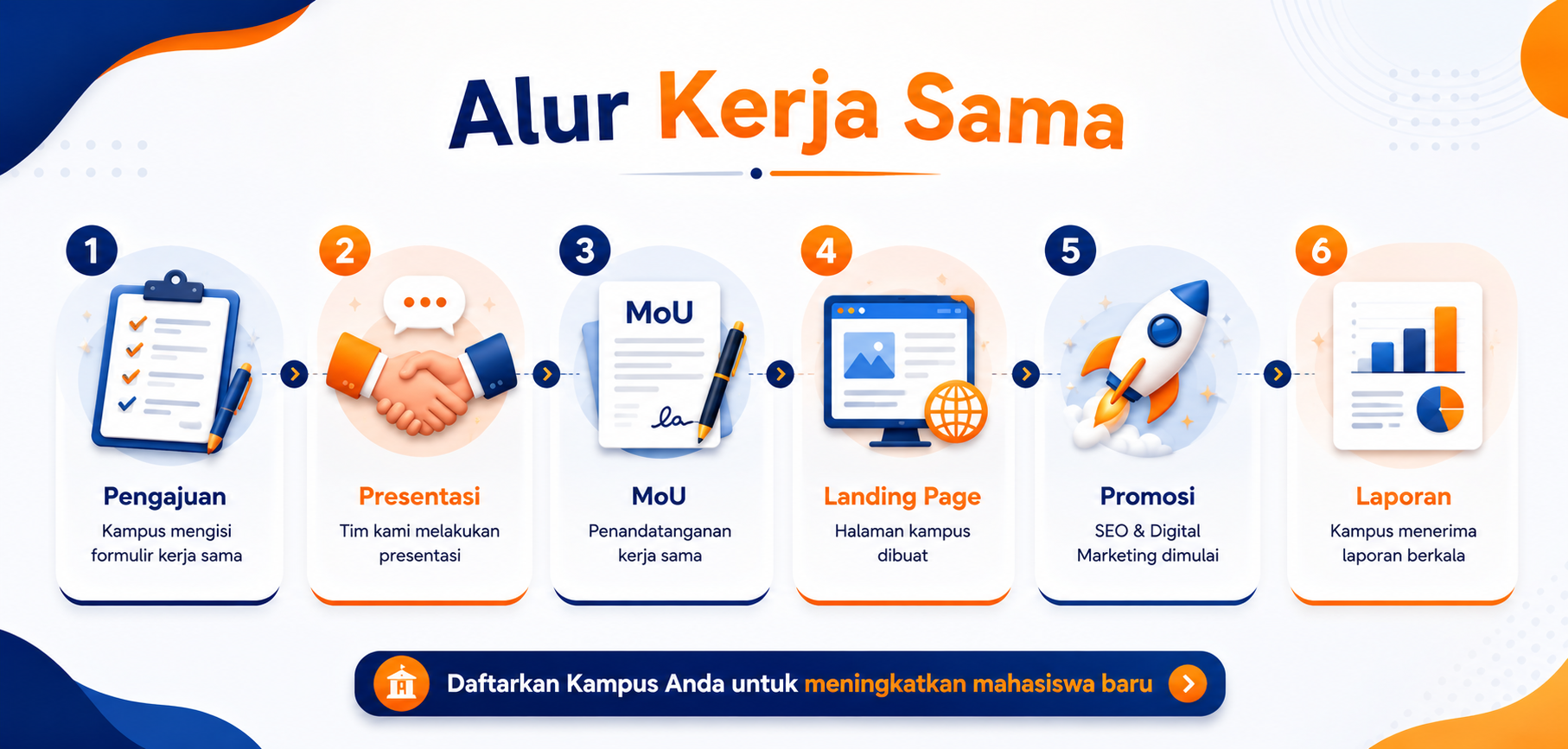 Kuliahkaryawan.com